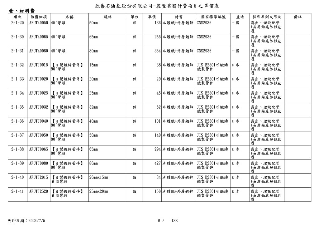圖