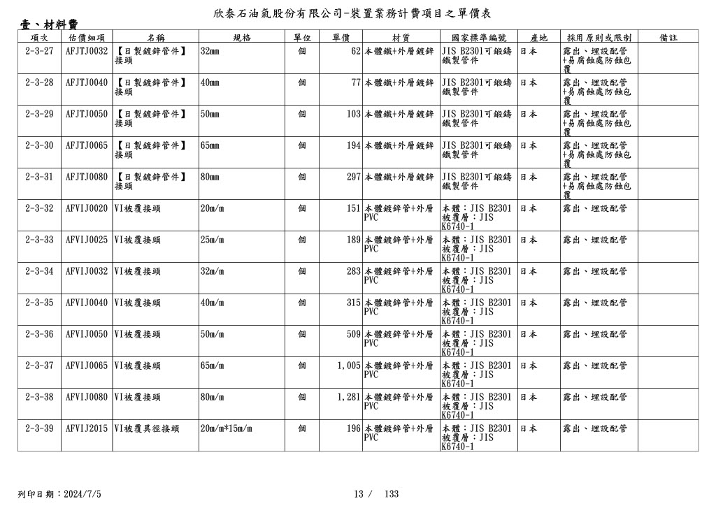 圖
