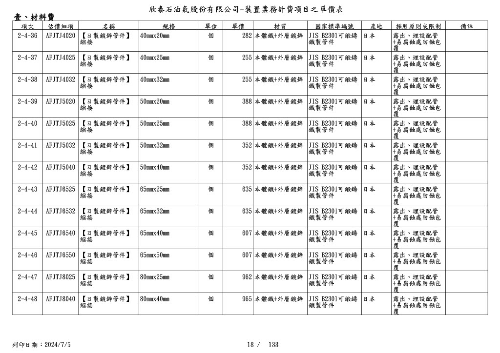 圖