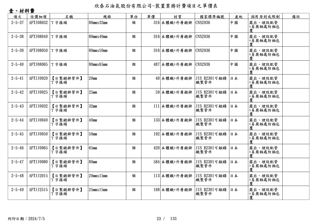 圖