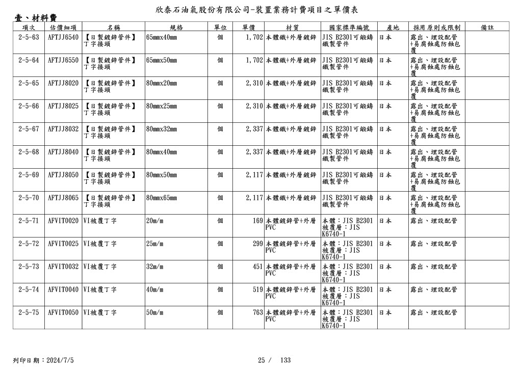 圖
