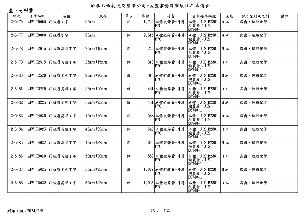 圖