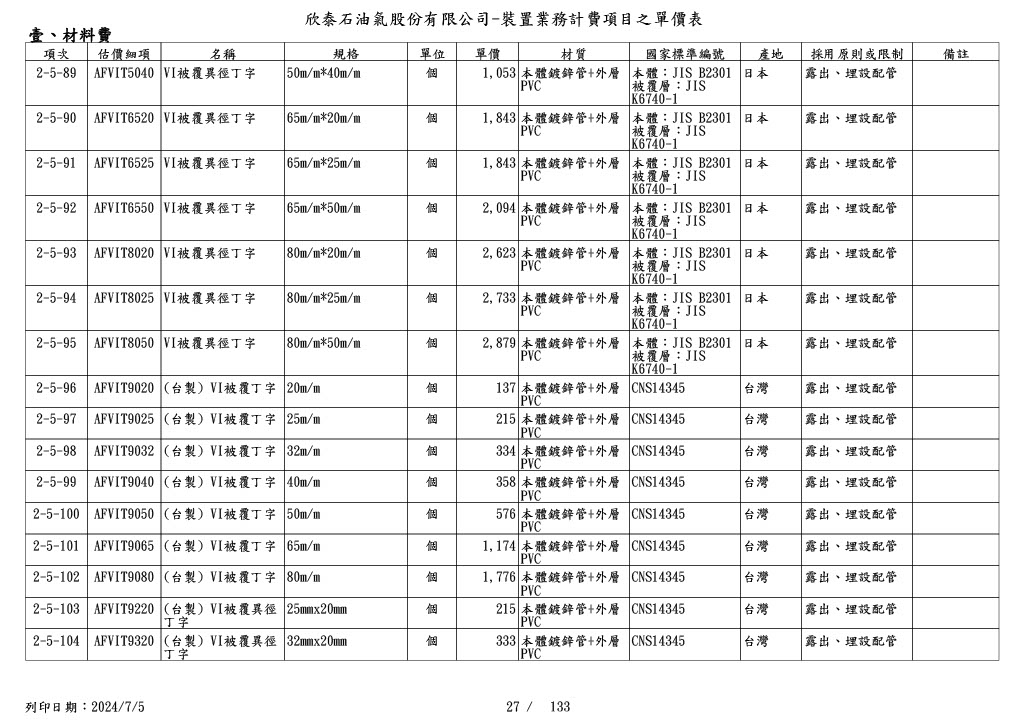 圖