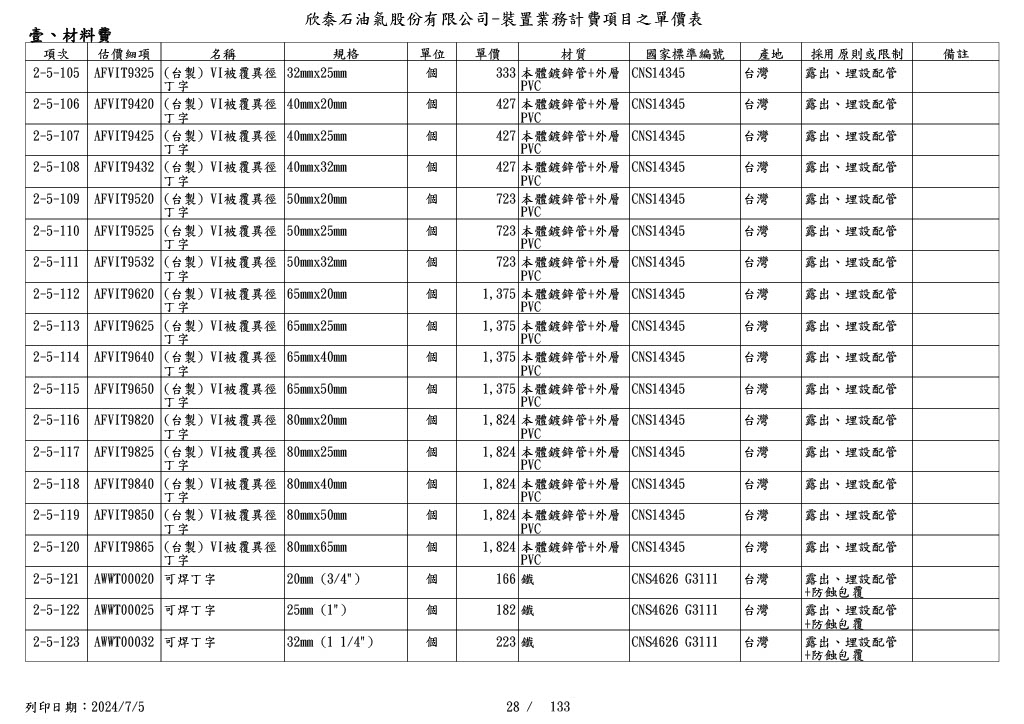 圖