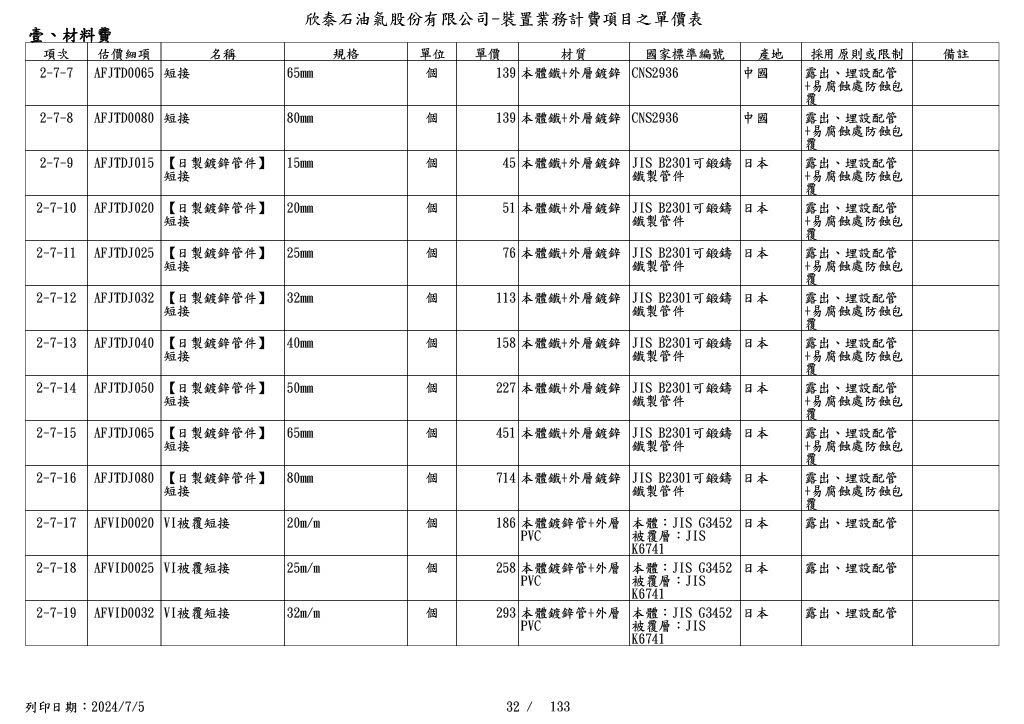 圖