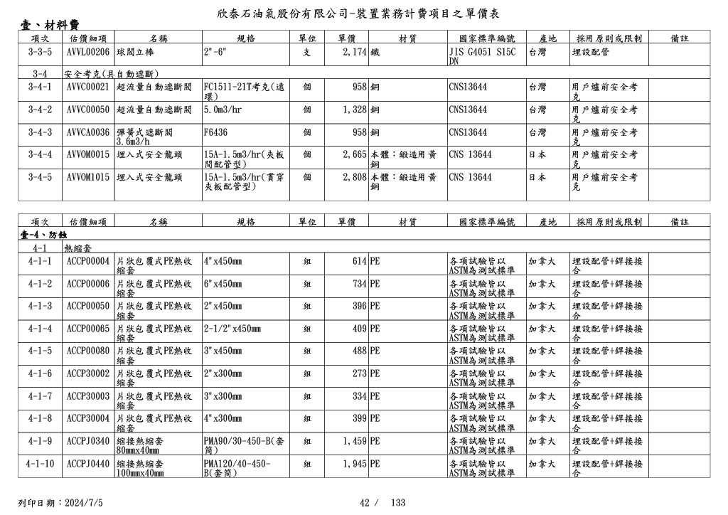 圖