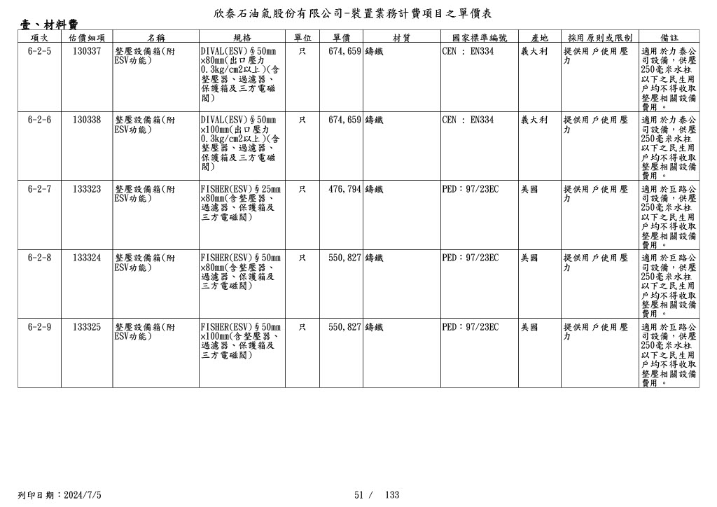 圖