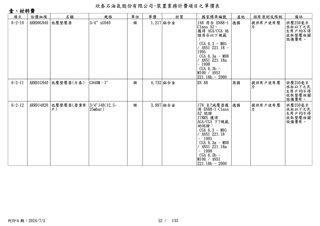 圖