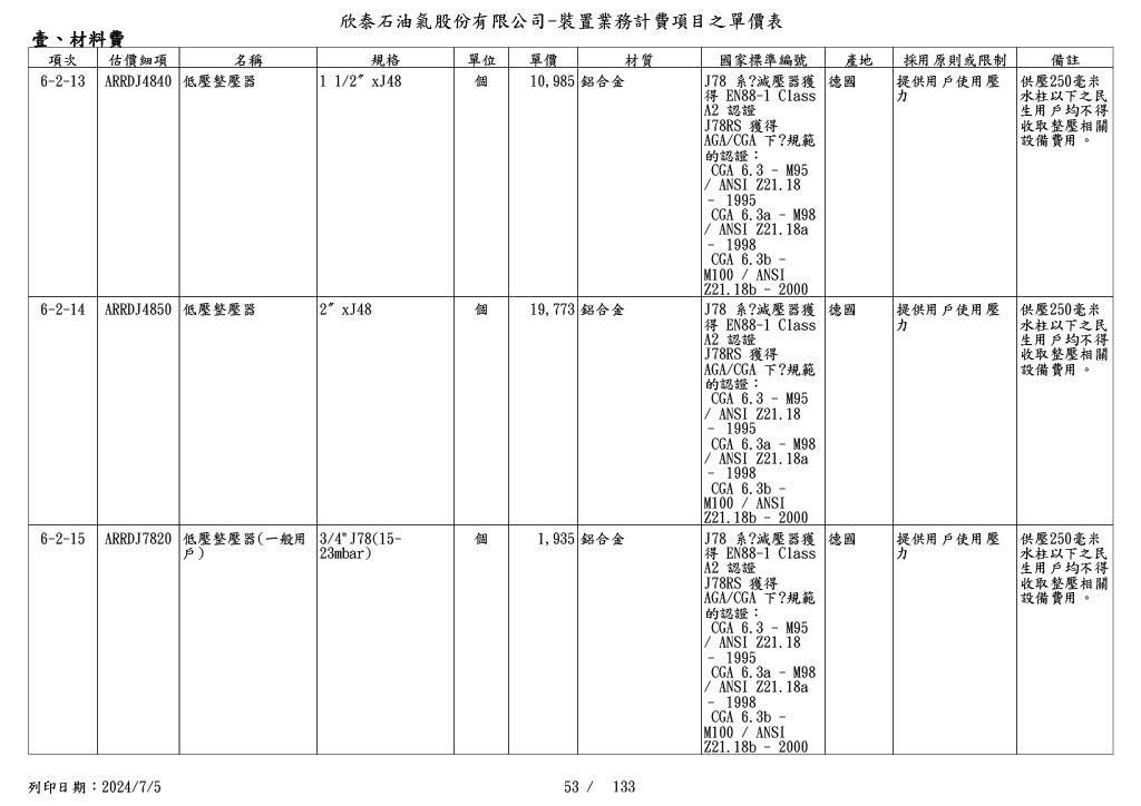 圖
