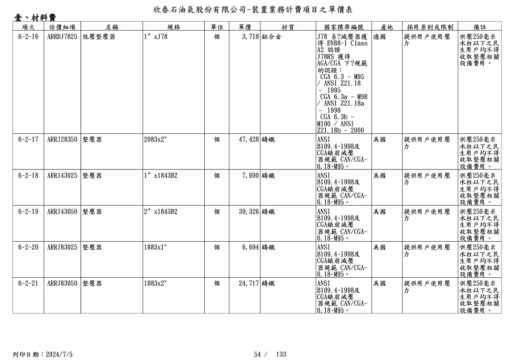 圖