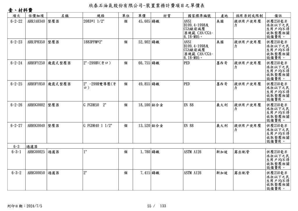 圖