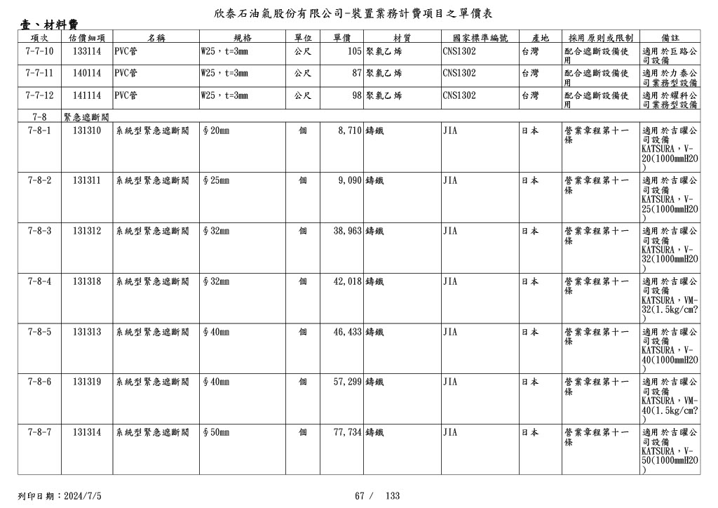 圖