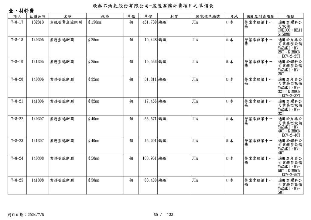 圖