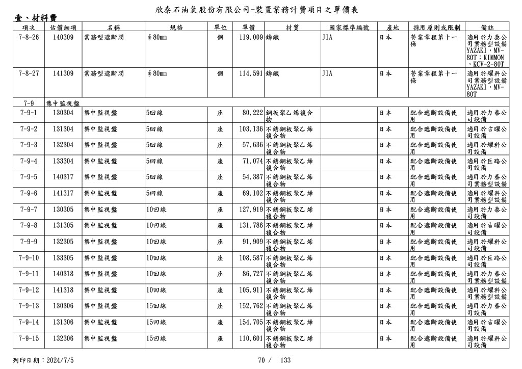 圖