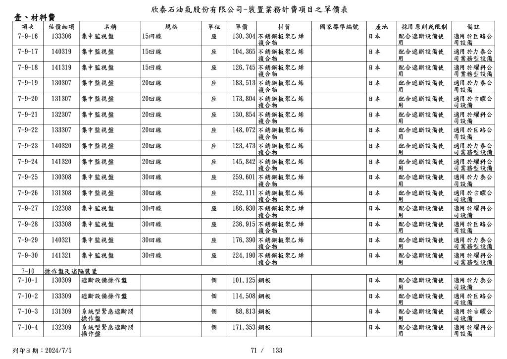 圖