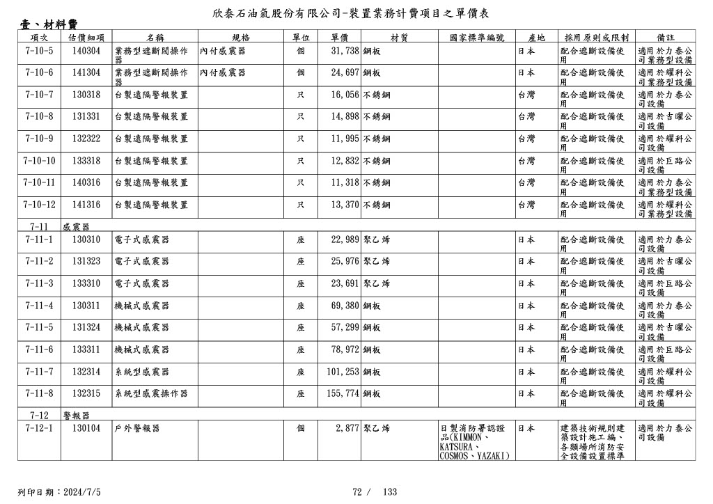 圖