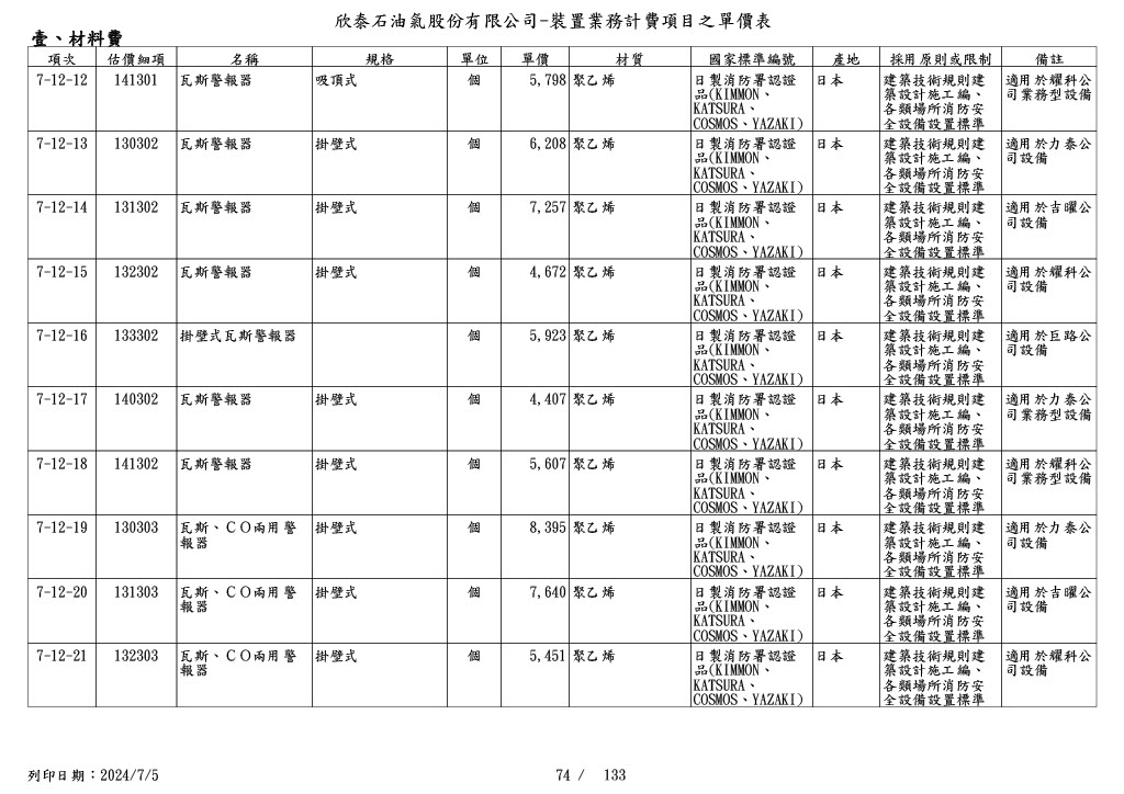 圖
