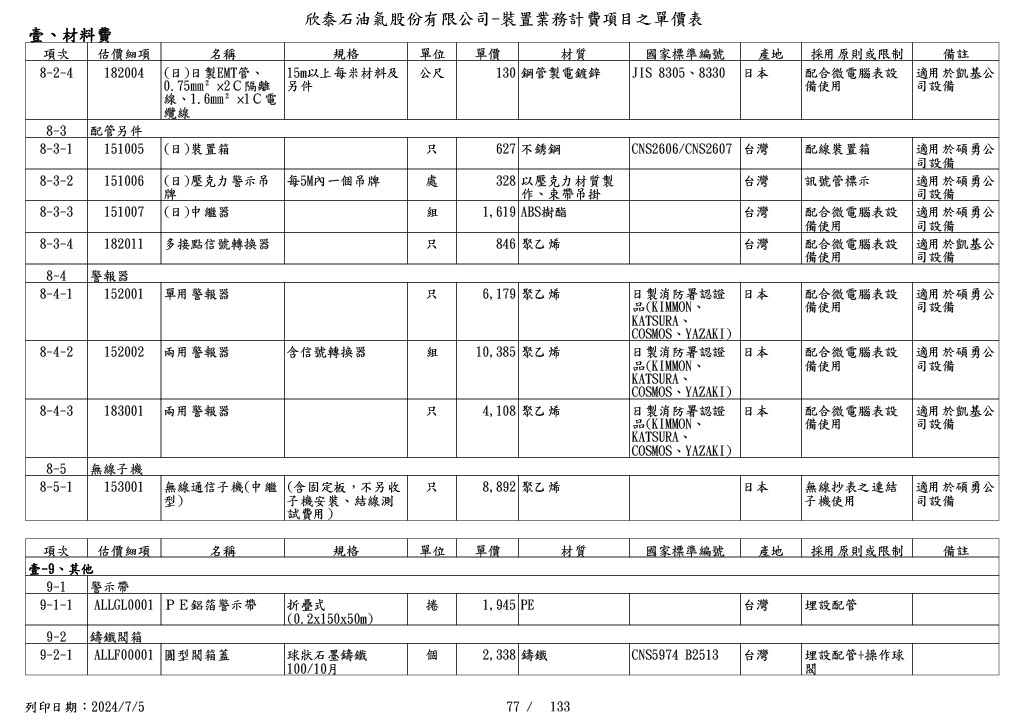 圖