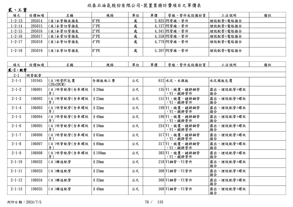 圖