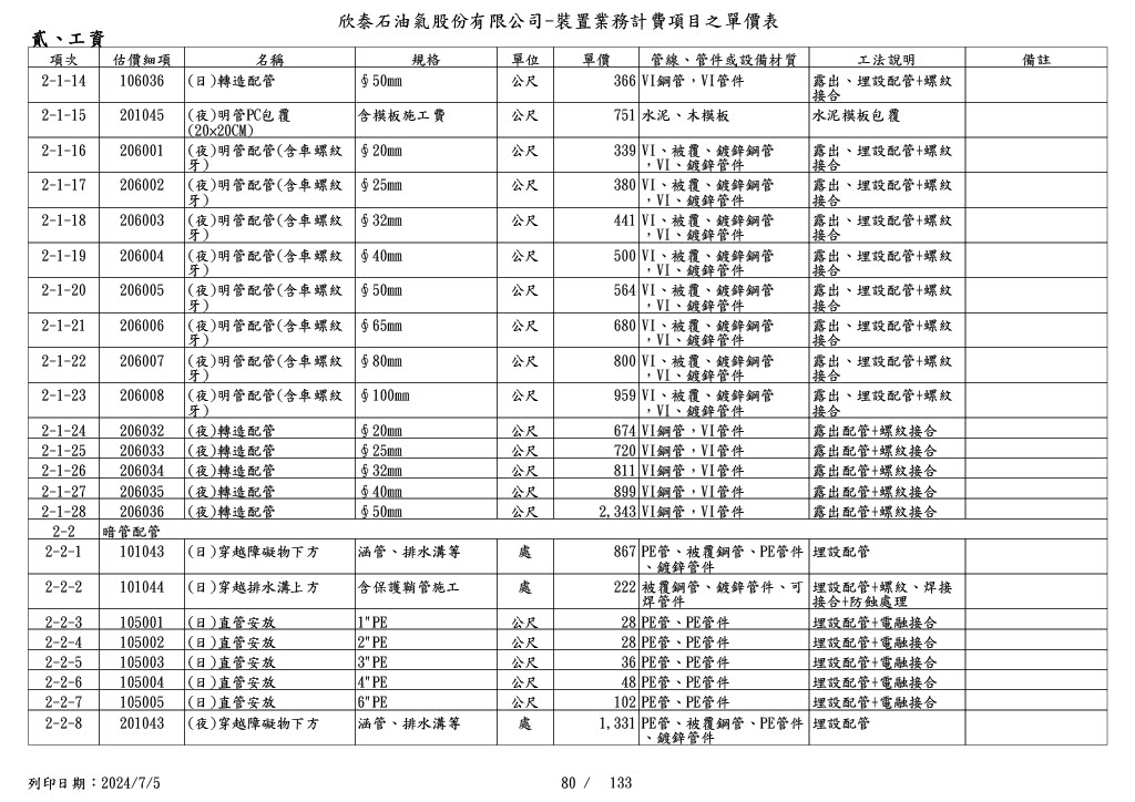 圖