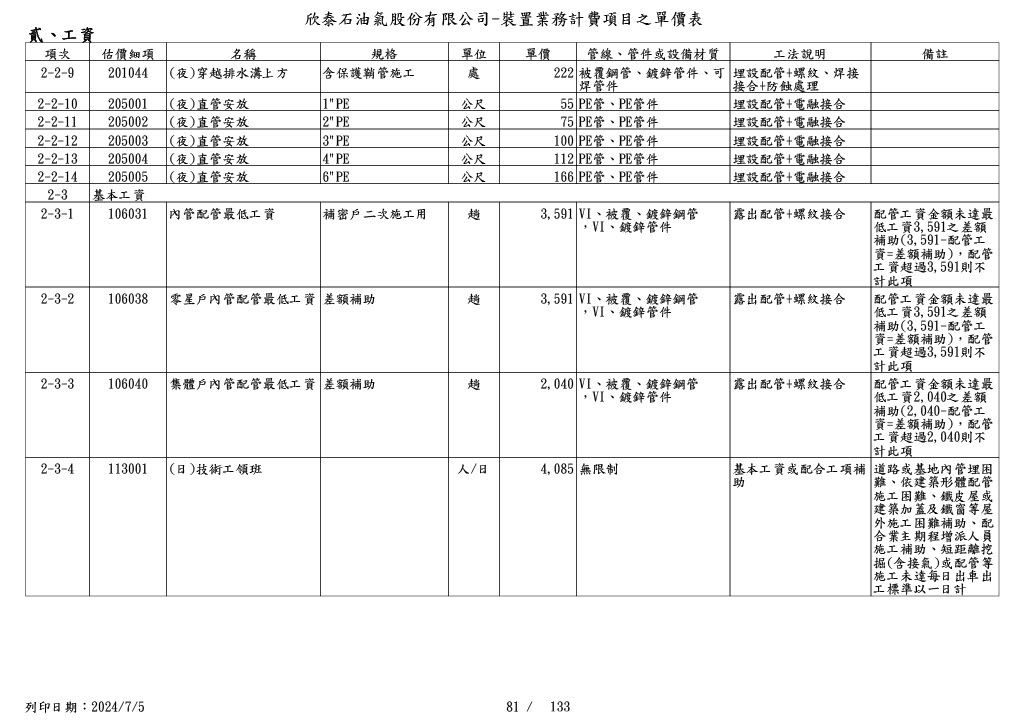 圖