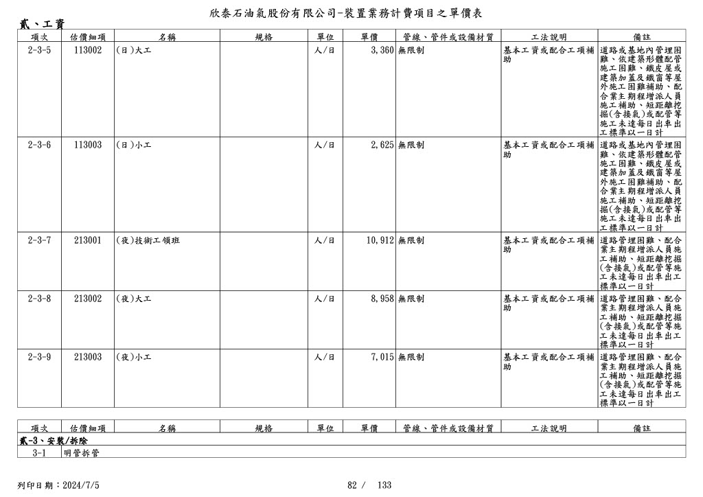 圖