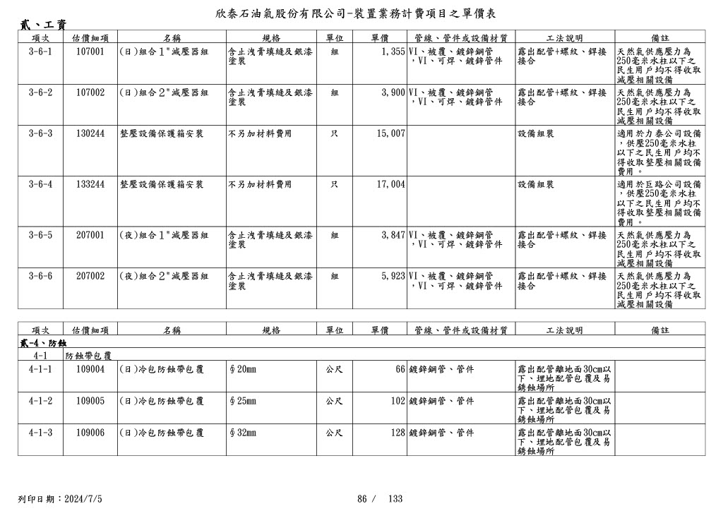 圖