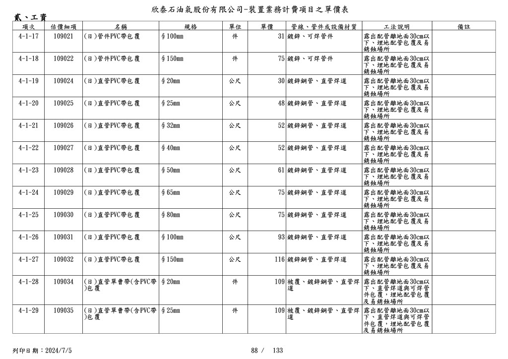 圖