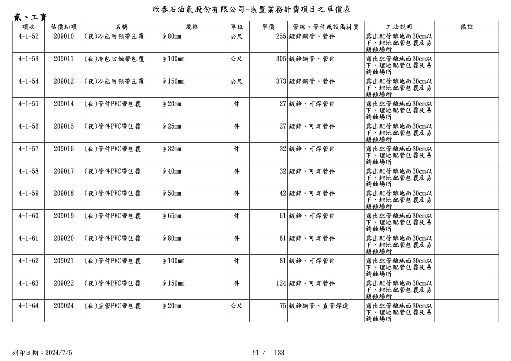 圖
