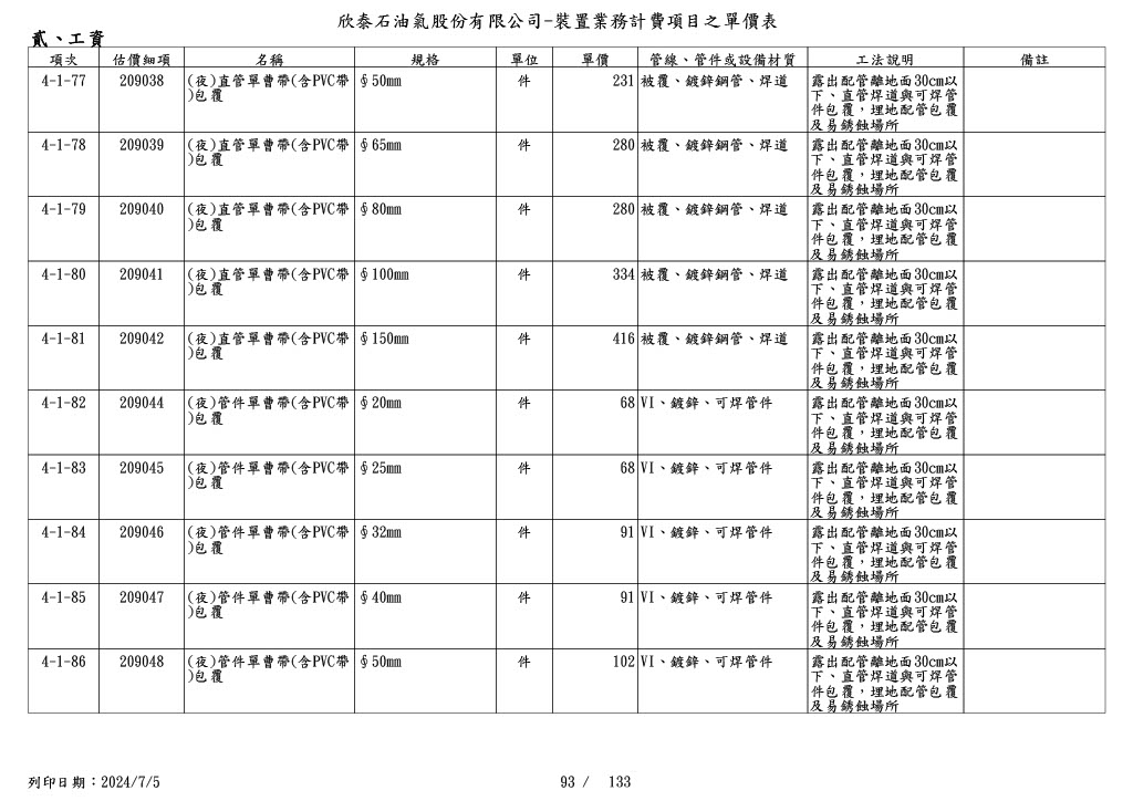 圖