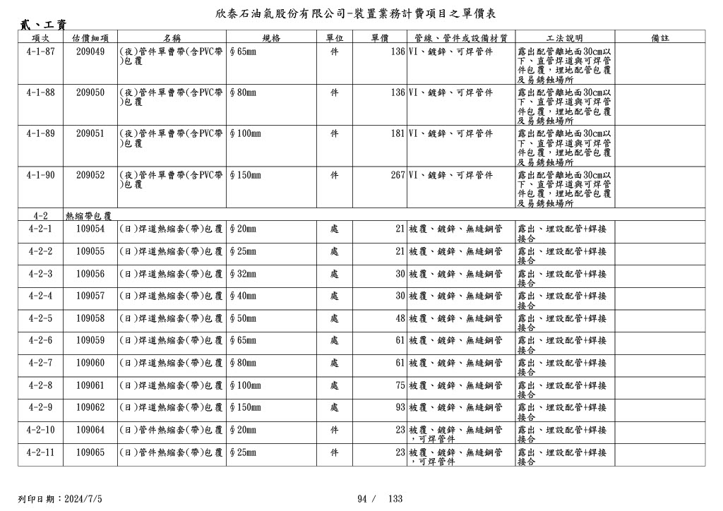 圖
