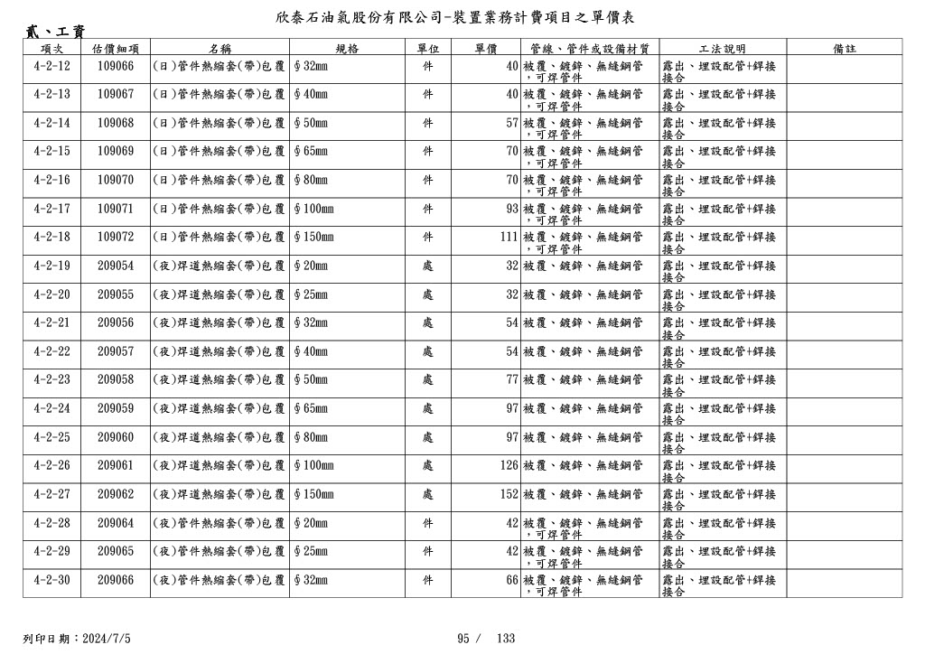 圖
