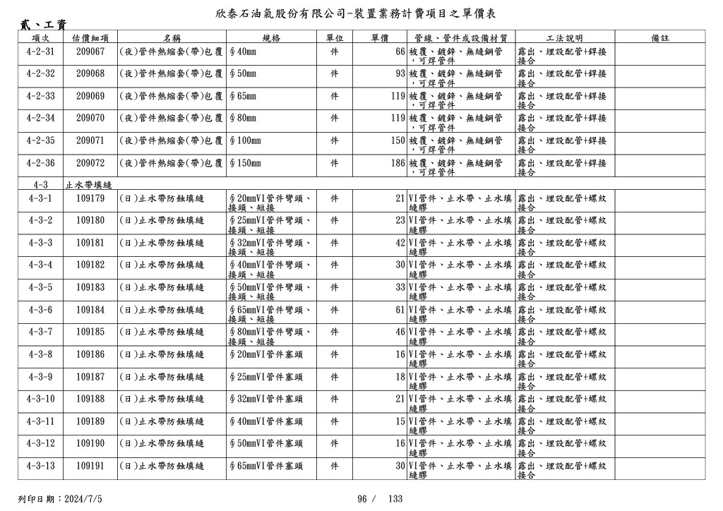 圖
