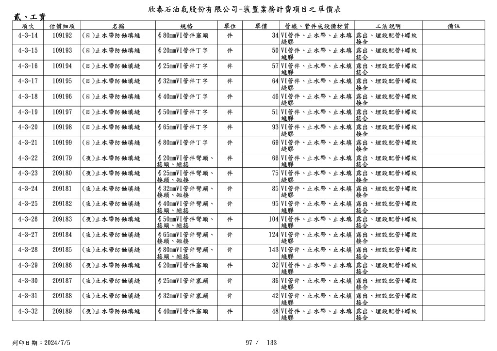 圖