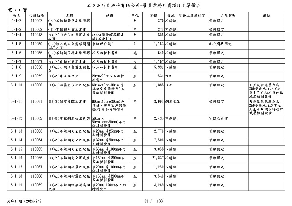 圖