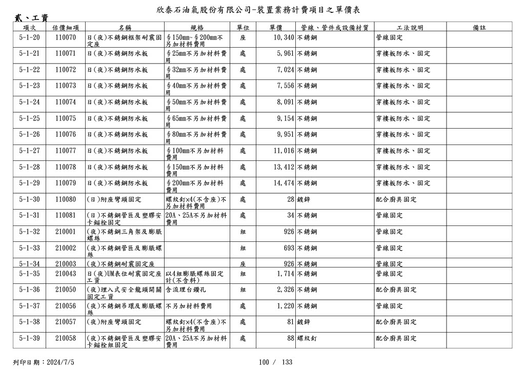 圖