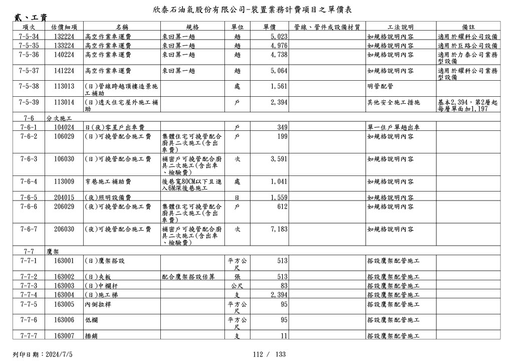 圖