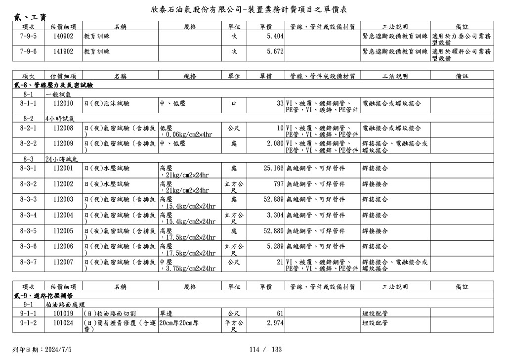 圖