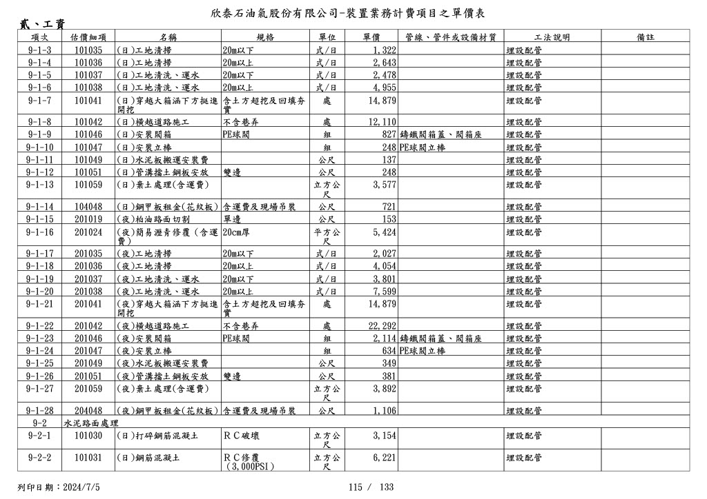 圖