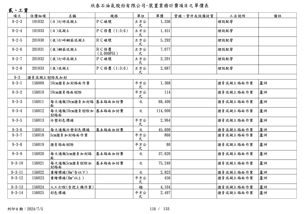 圖