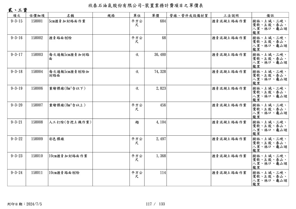 圖