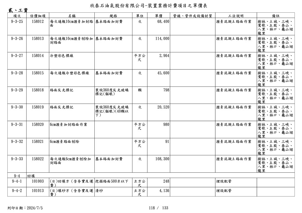 圖