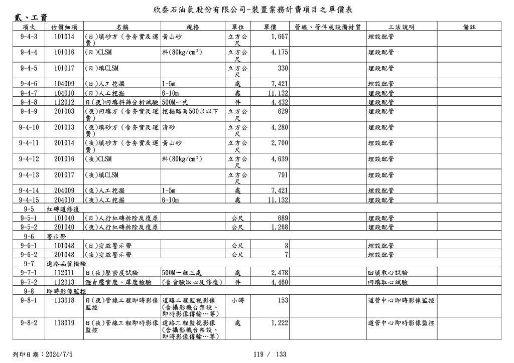 圖