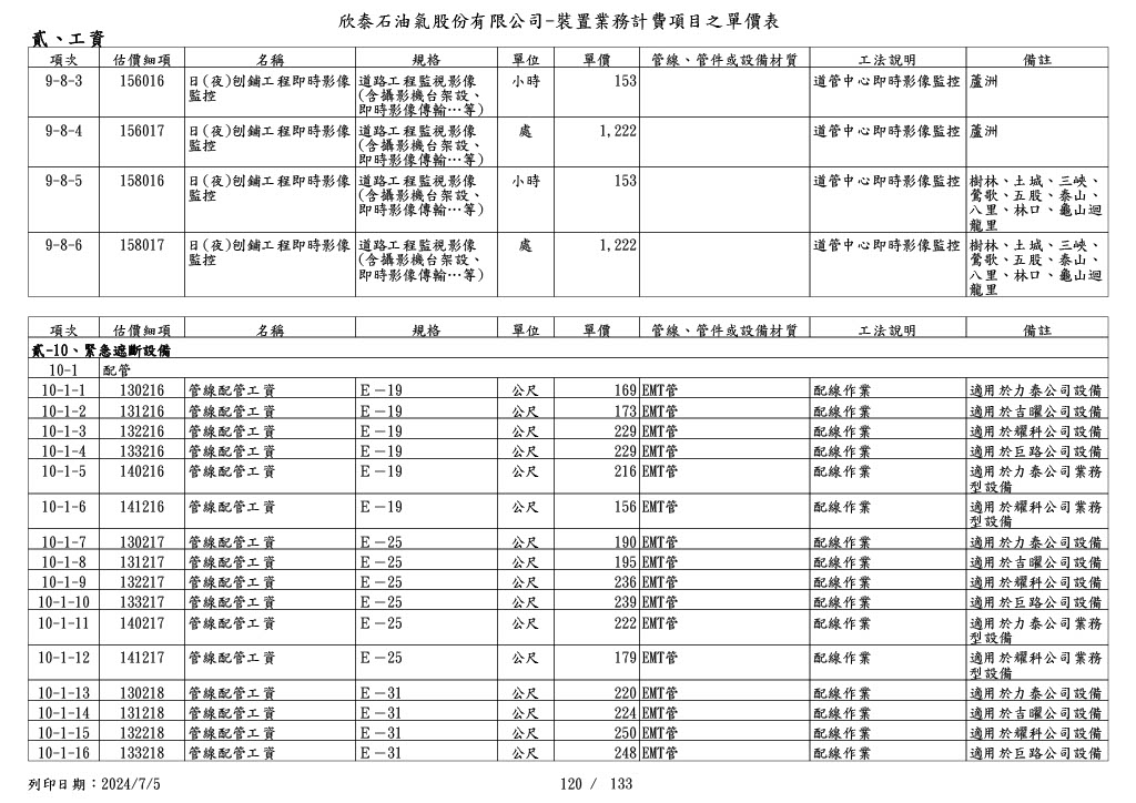 圖