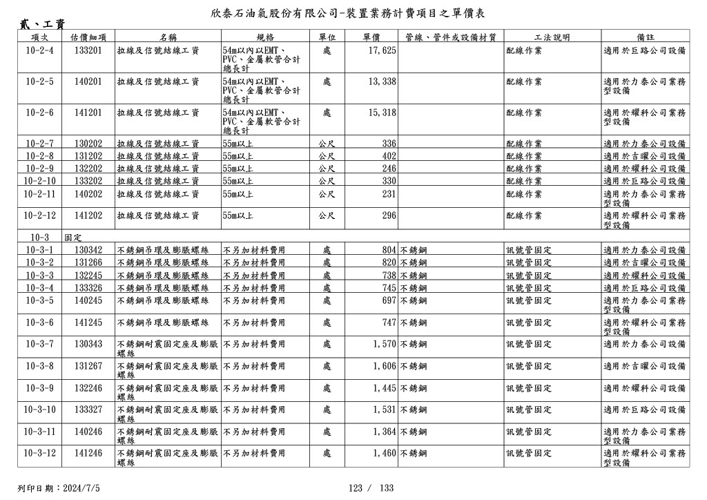 圖