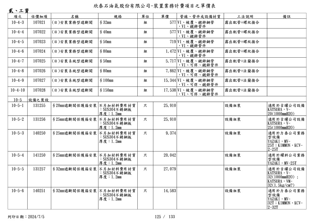 圖