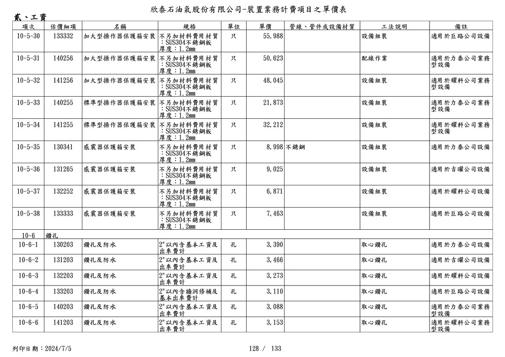 圖