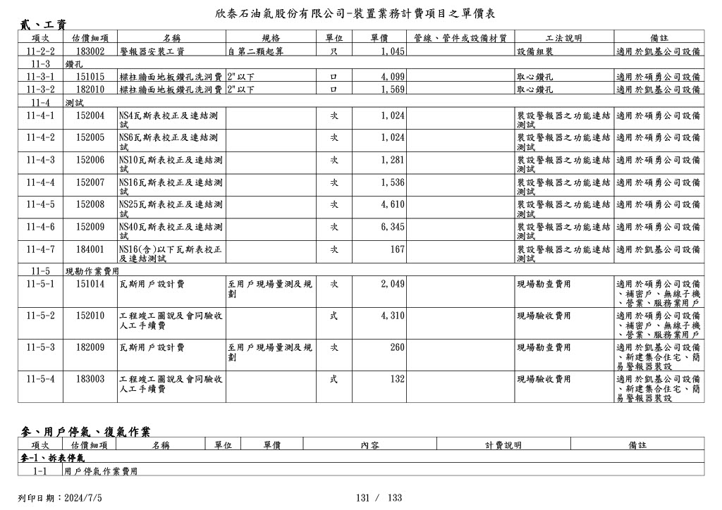 圖
