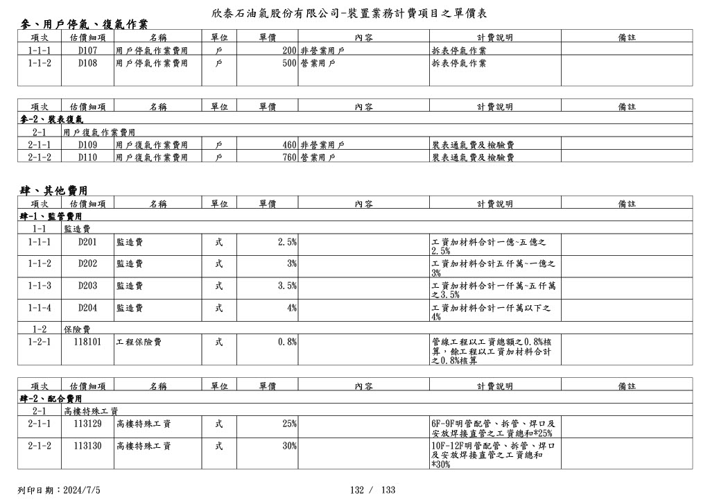 圖
