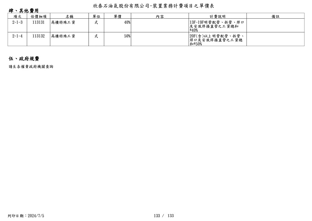 圖